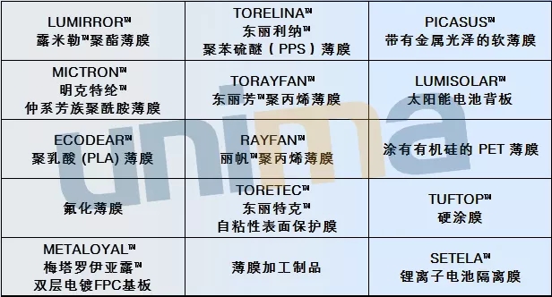 东丽X30 东丽X30