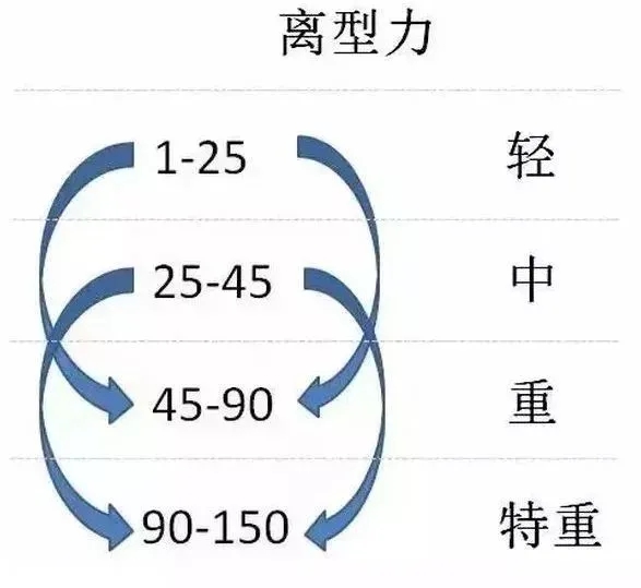 读懂PET离型膜必须掌握的四大要点