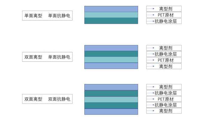 离型膜 离型膜