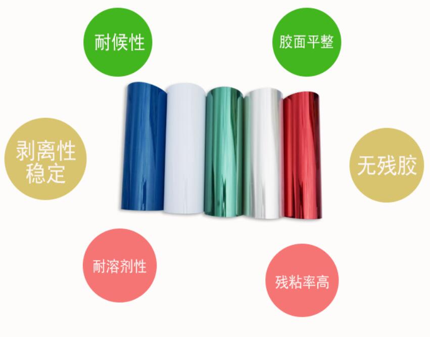 无硅离型膜和离型膜区别?